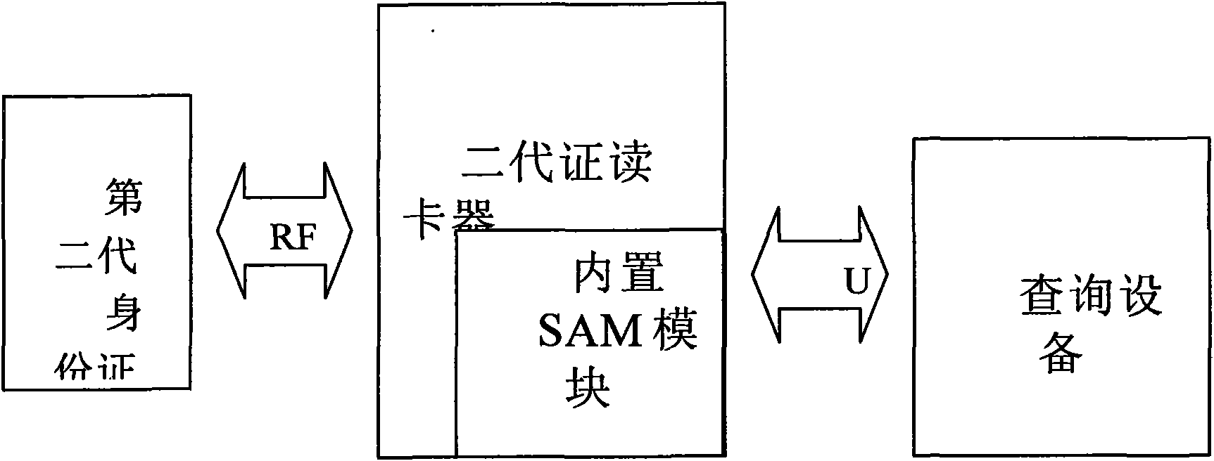 Second-generation ID card online inquiry system and method based on secure network