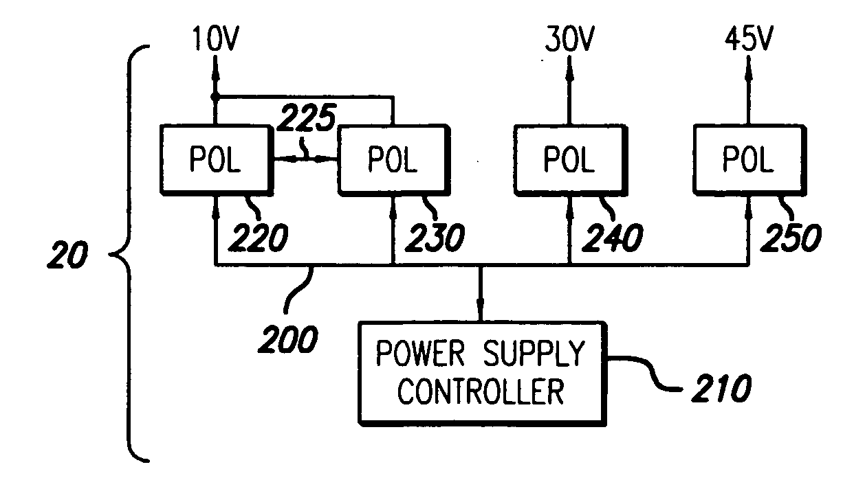 System and method for controlling a point-of-load regulator