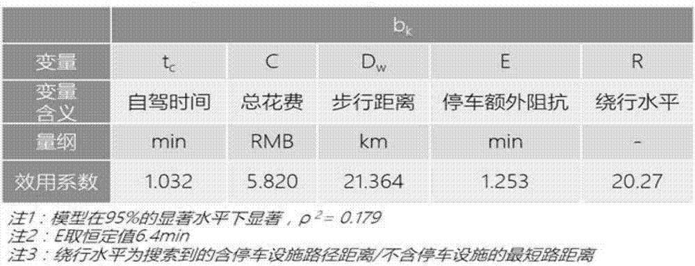 Multi-mode trip chain optimization method and system facing to integration trip