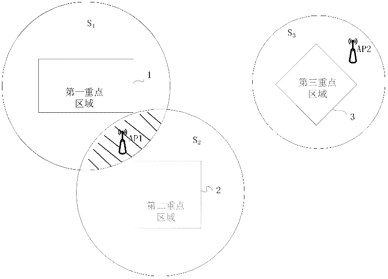 Deployment method of Wireless Local Area Network (WLAN) access point