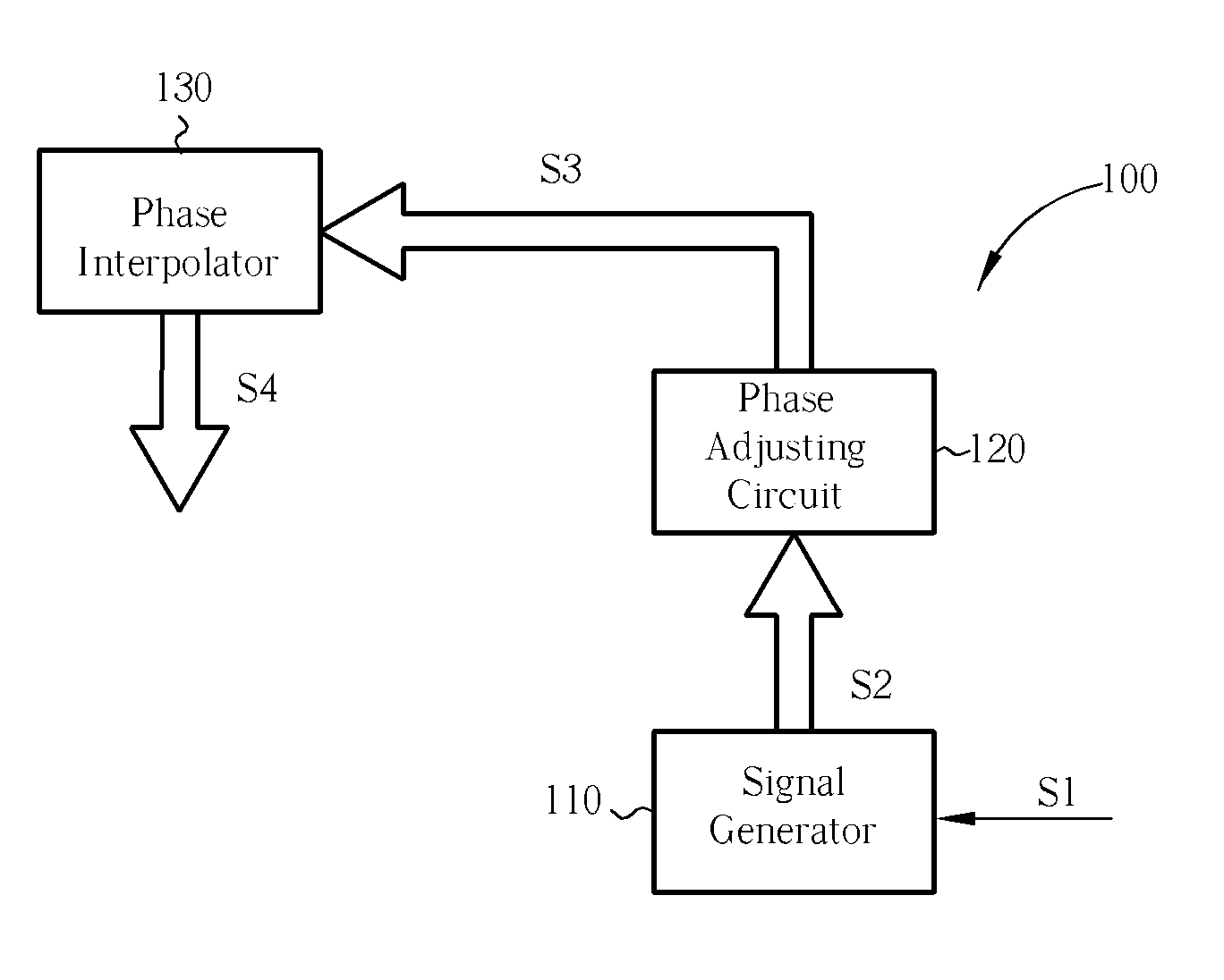 Multi-phase clock generator and method thereof