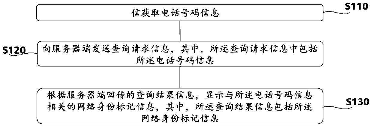 A kind of telephone inquiry method, mobile terminal