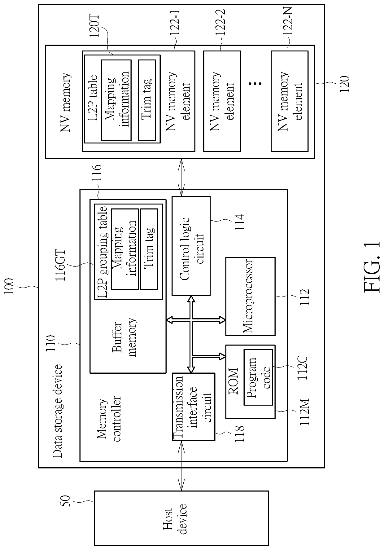 High efficiency garbage collection method, associated data storage device and controller thereof