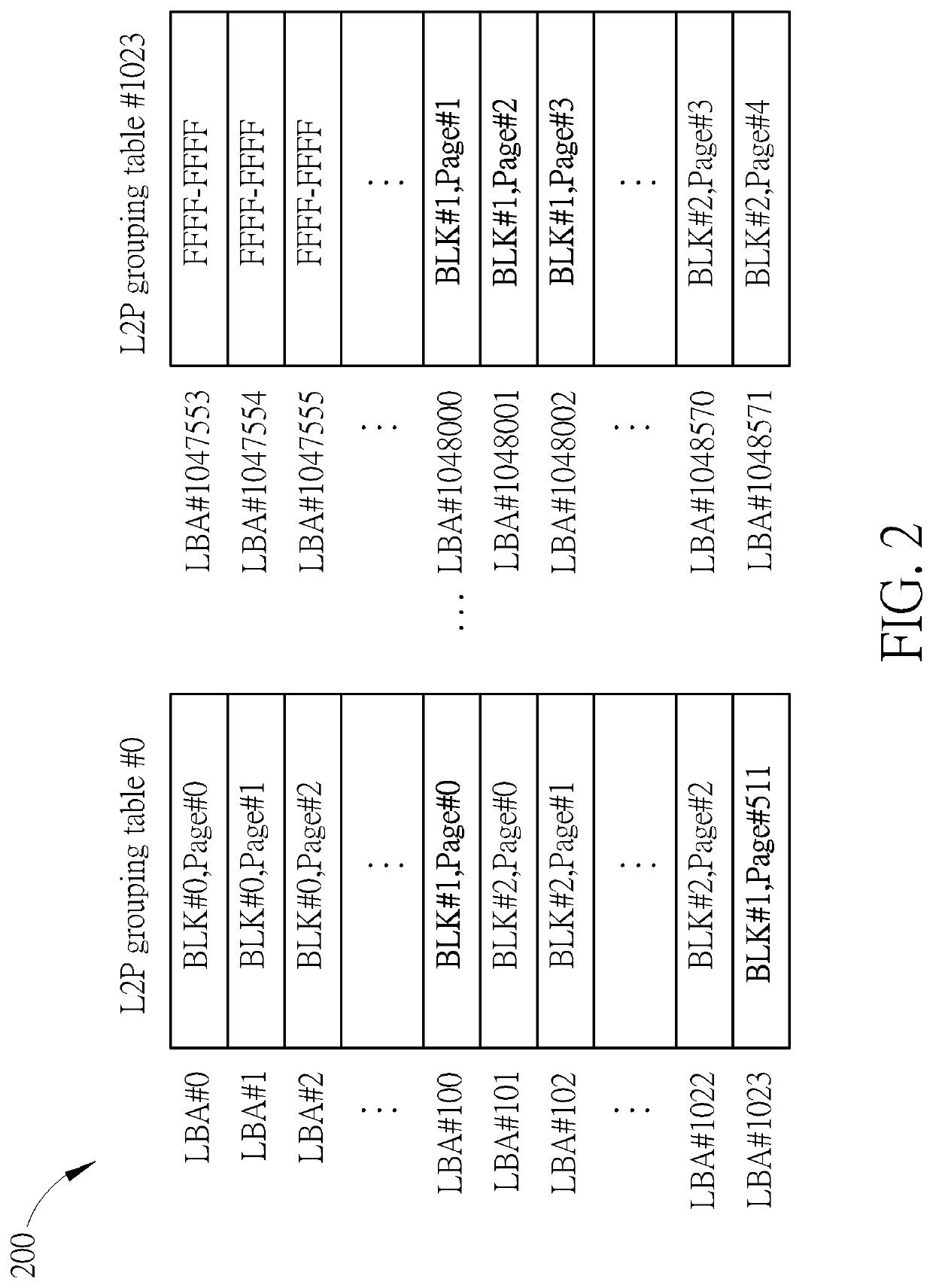 High efficiency garbage collection method, associated data storage device and controller thereof