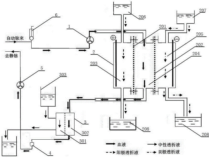 An electrode-separated dialysis device for treating heavy metal poisoning