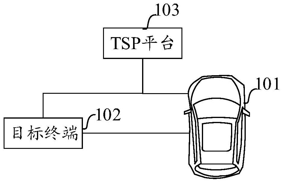 Automobile control method and device and computer storage medium