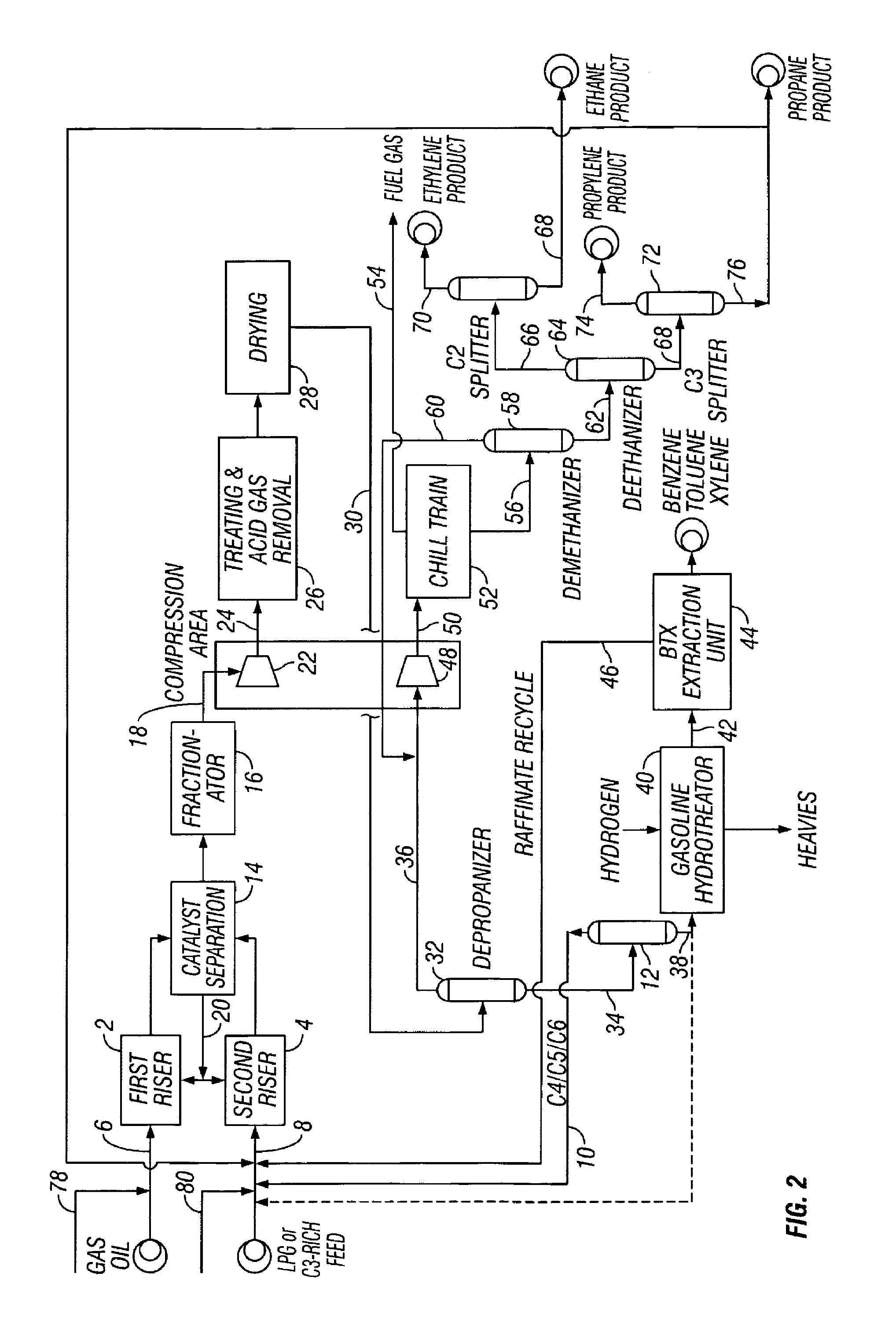 FCC process for converting C3/C4 feeds to olefins and aromatics