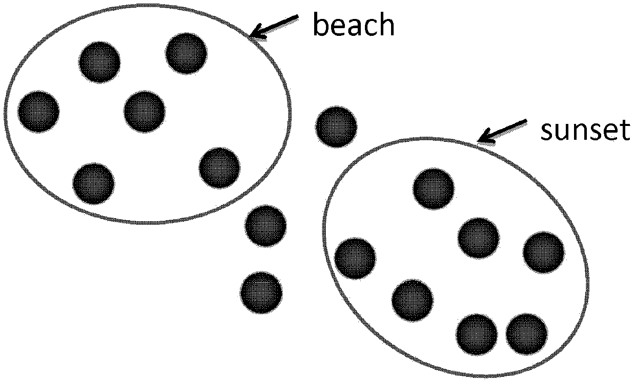 Method for Automatic Screening of Influential Users on Social Media Networks