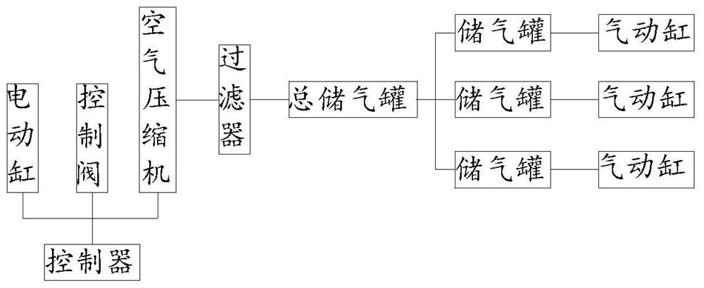 Pneumoelectric hybrid control method for six-degree-of-freedom simulator