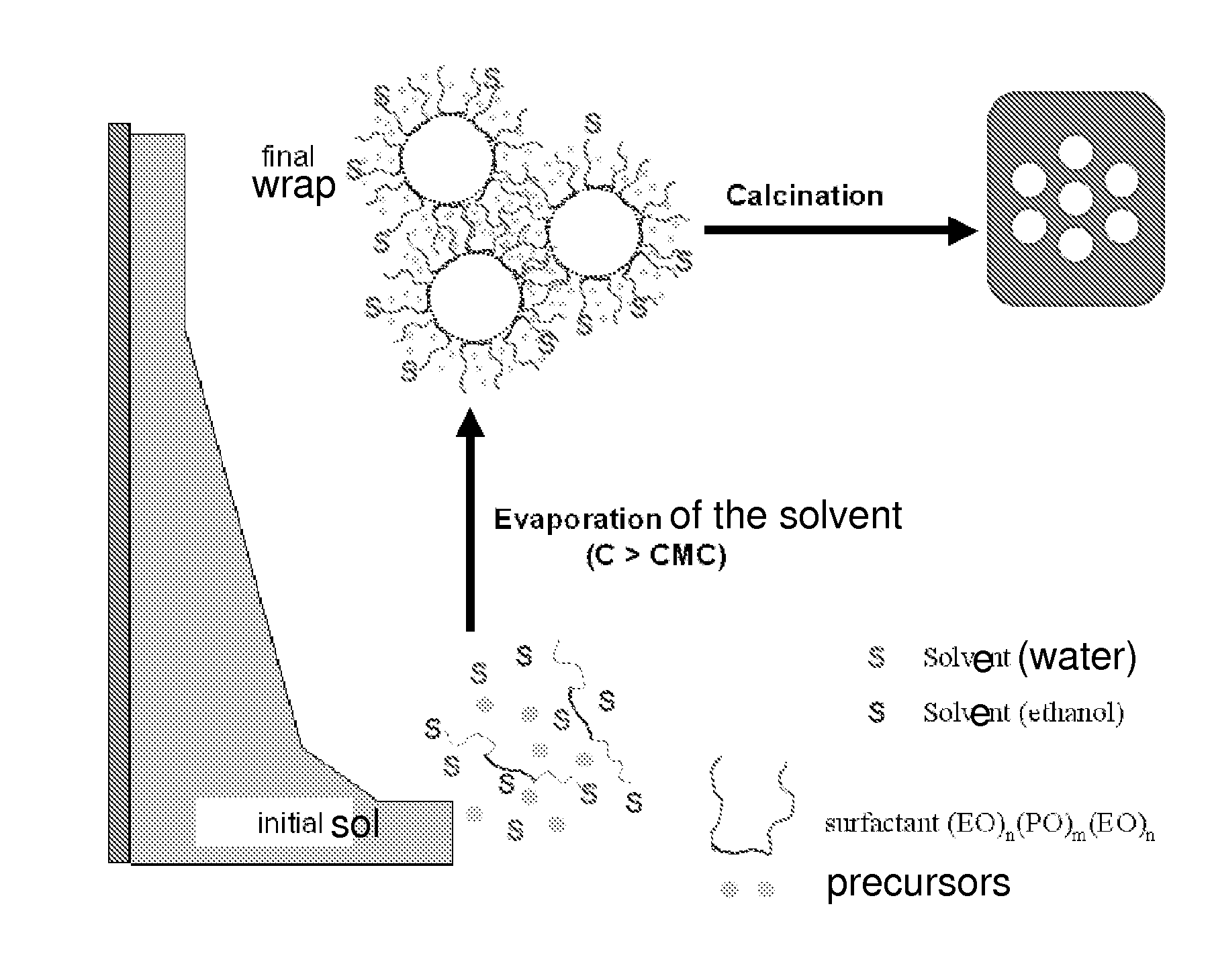 Process For Preparing A Sol-Gel From At Least Three Metal Salts And Use Of The Process For Preparing A Ceramic Membrane