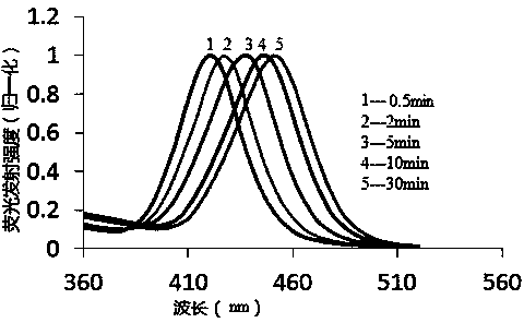 Zinc selenide fluorescent nano-particles and preparation method thereof