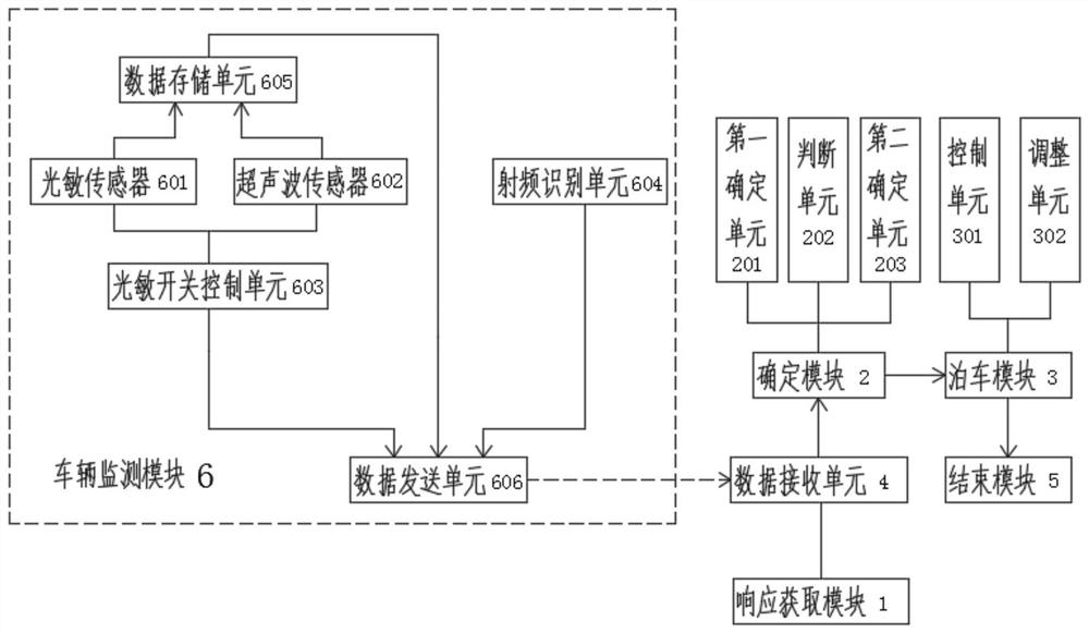 Fully automatic parking system and method