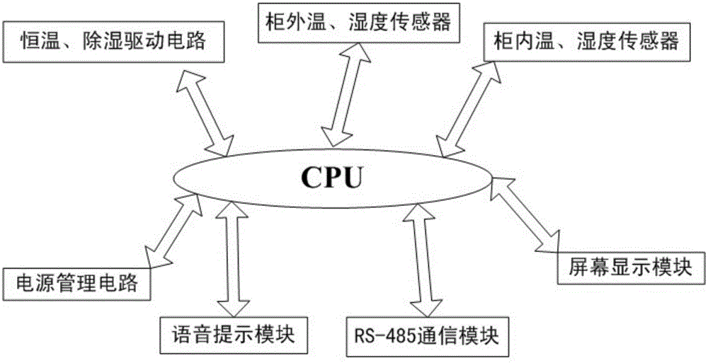 Application method of intelligent insulating tool cabinet