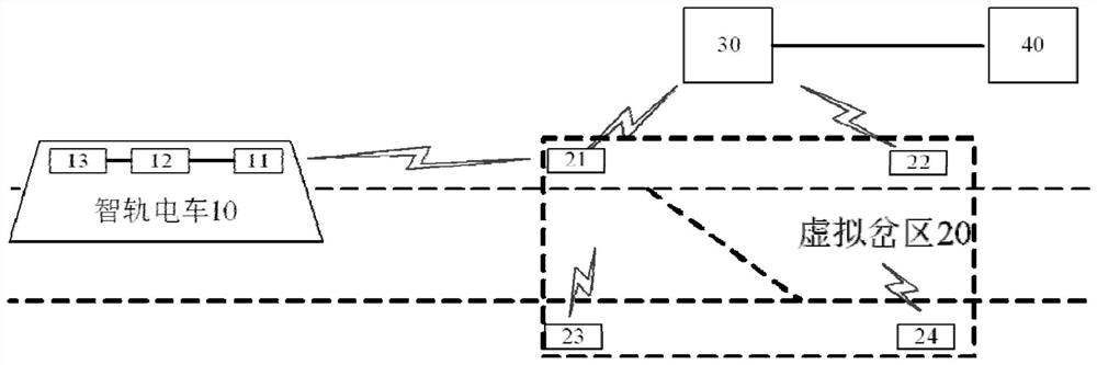 System and method for controlling passage of autonomous rail rapid transit in virtual turnout area