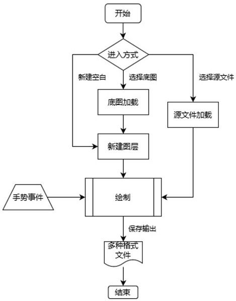 A system for drawing schematic diagrams based on android platform