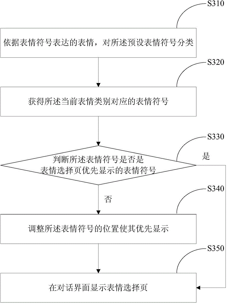 Method and device for inserting emoticon in dialogue interface