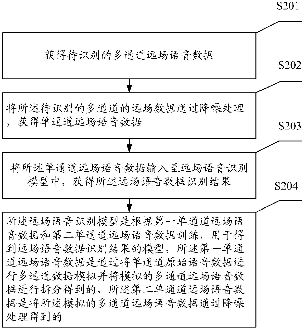Far-field speech recognition model training method and device