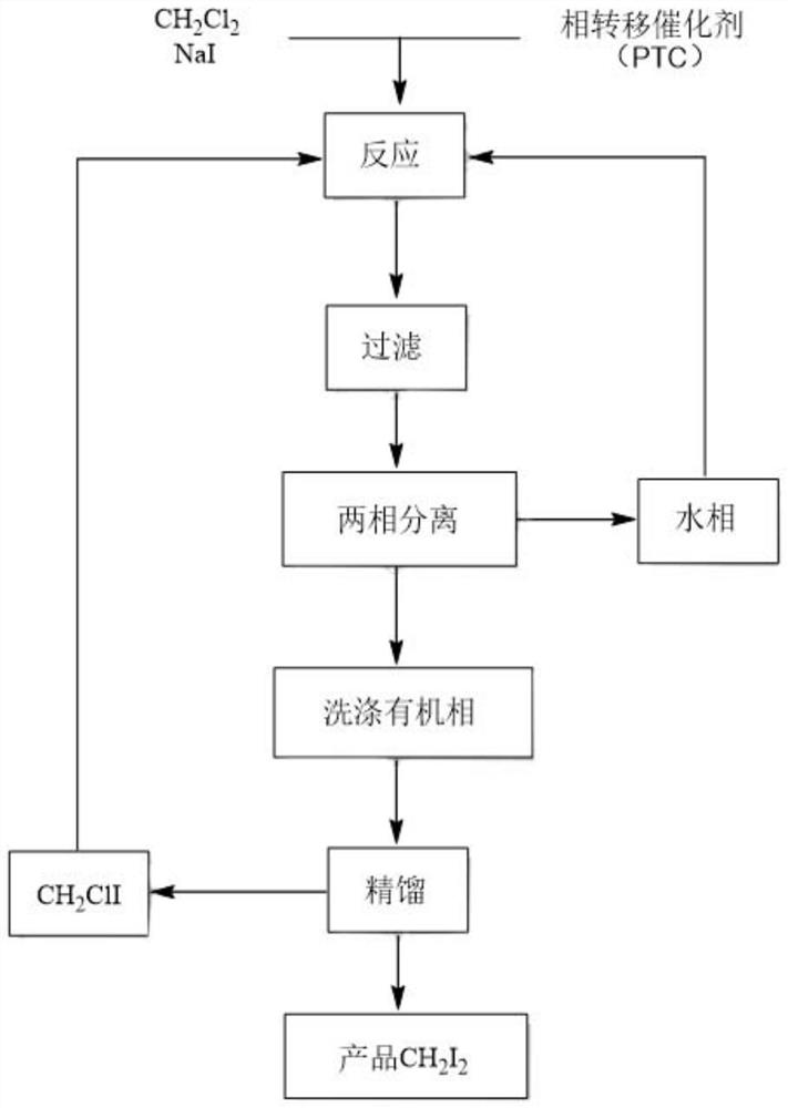 Preparation method of diiodomethane