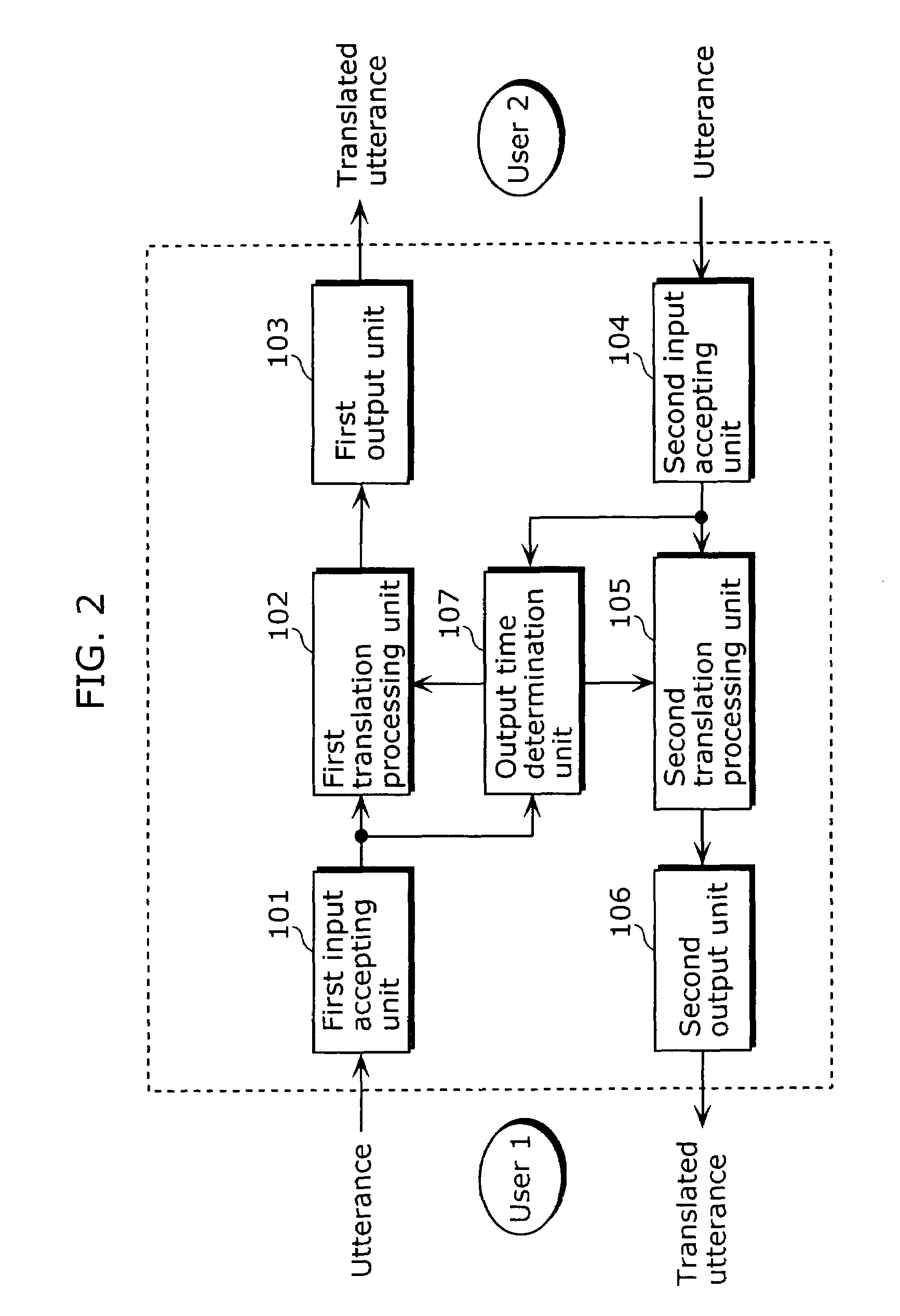 Dialogue supporting apparatus