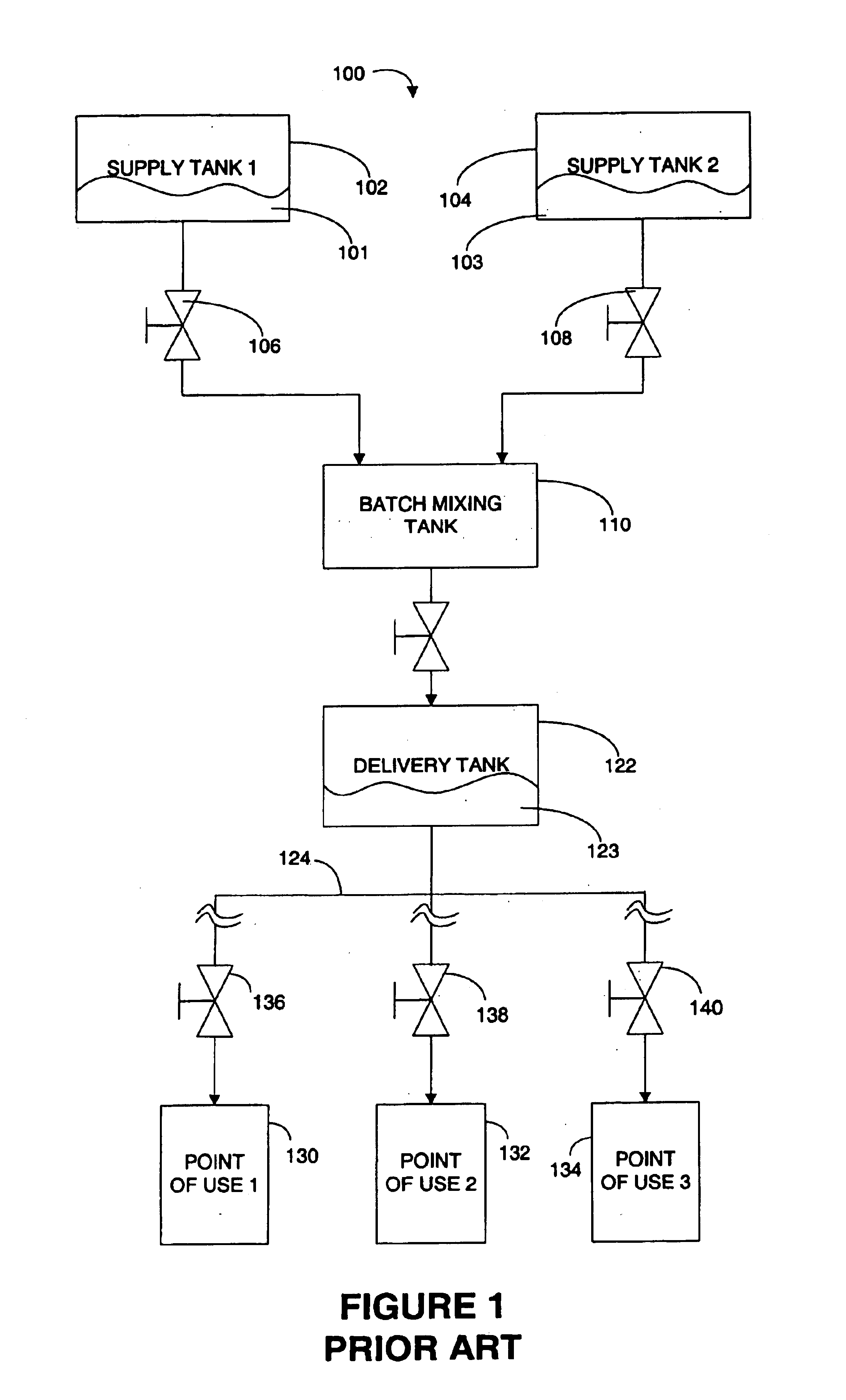 System and method for point of use delivery, control and mixing chemical and slurry for CMP/cleaning system