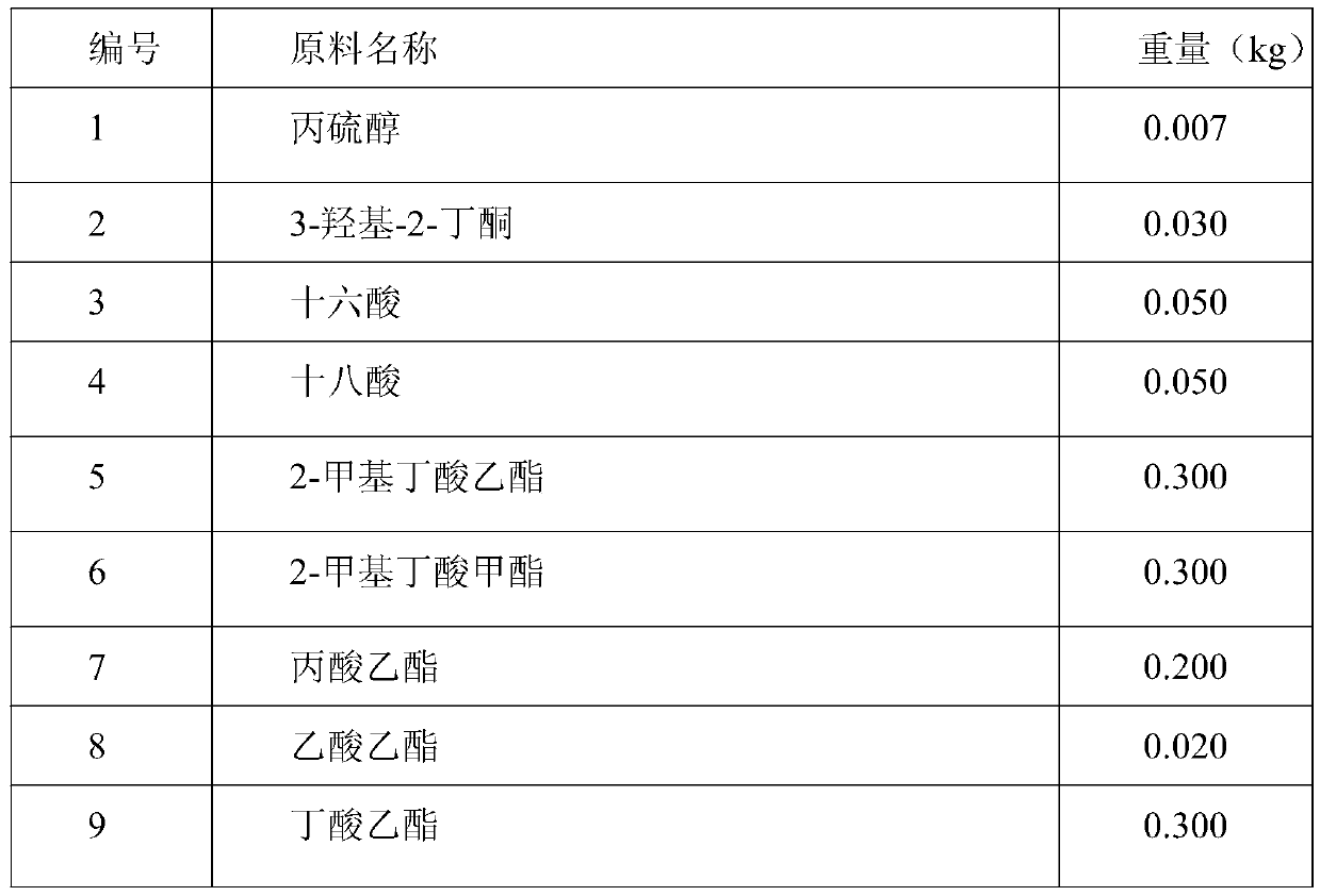 Durian-flavor essence and preparation method thereof