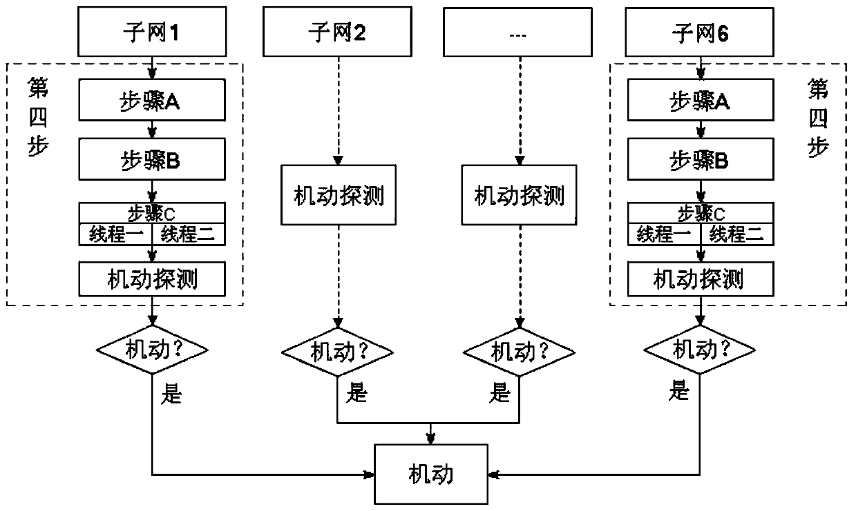 A method for detecting gnss satellite orbital maneuvers