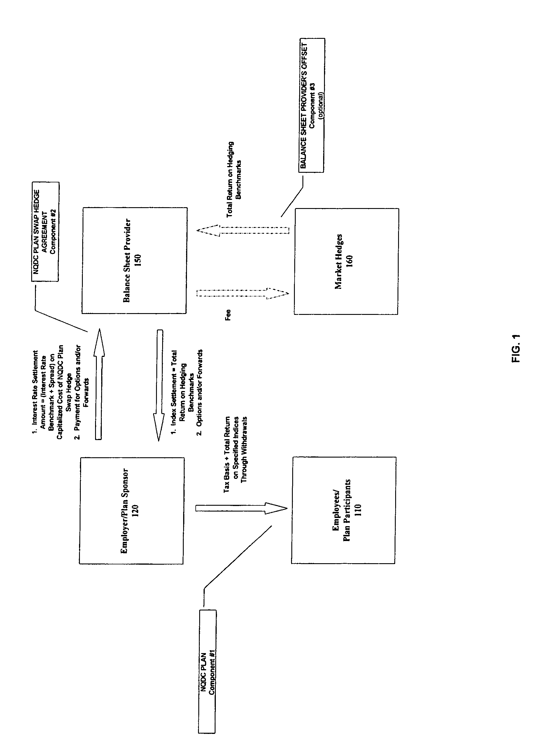 Method and system for administering the hedging of an employee deferred compensation plan using swaps