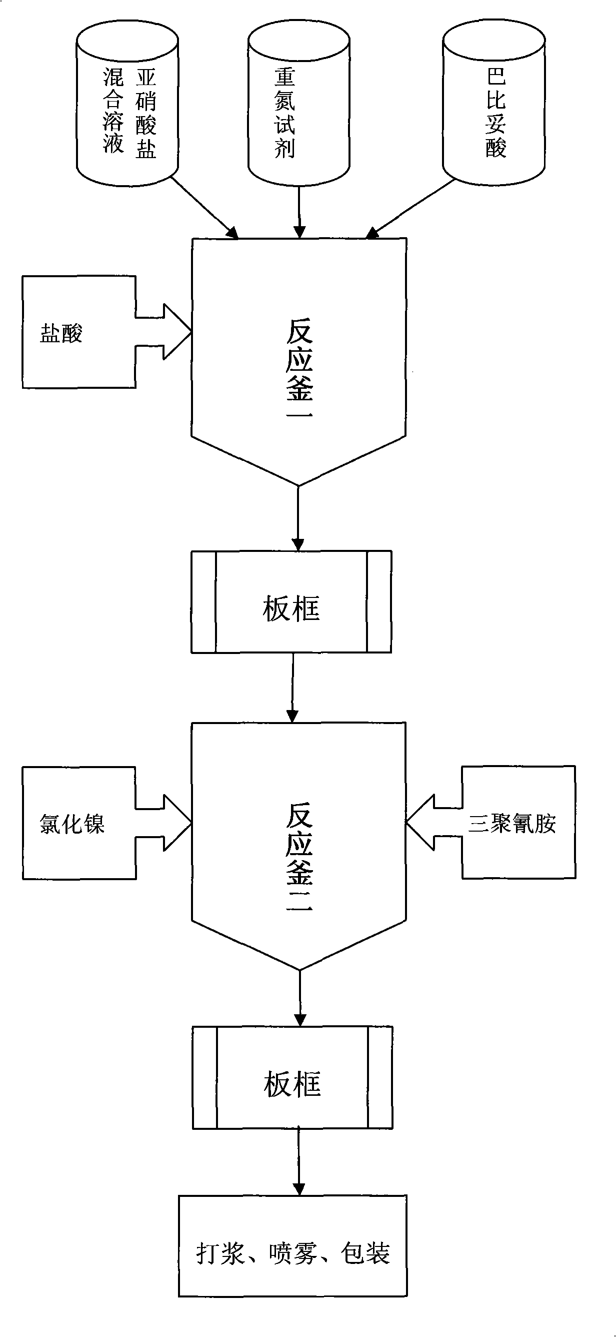 Method for preparing pigment yellow 150 with salt mixture of kalium azoic barbiturate and natrium azoic barbiturate