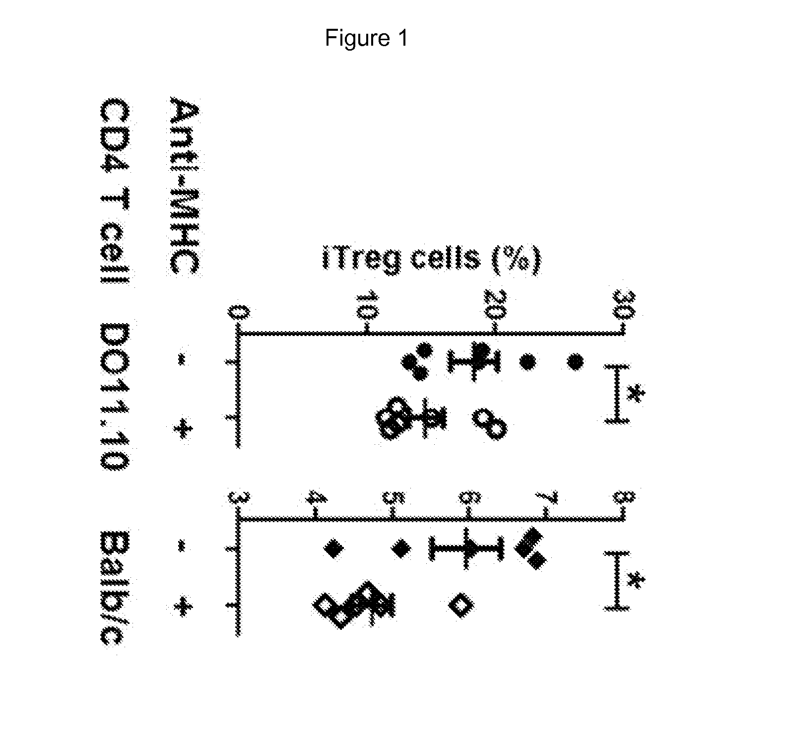 Combined facilitator, antigen and DNA vaccine for preventing and treating autoimmune diseases
