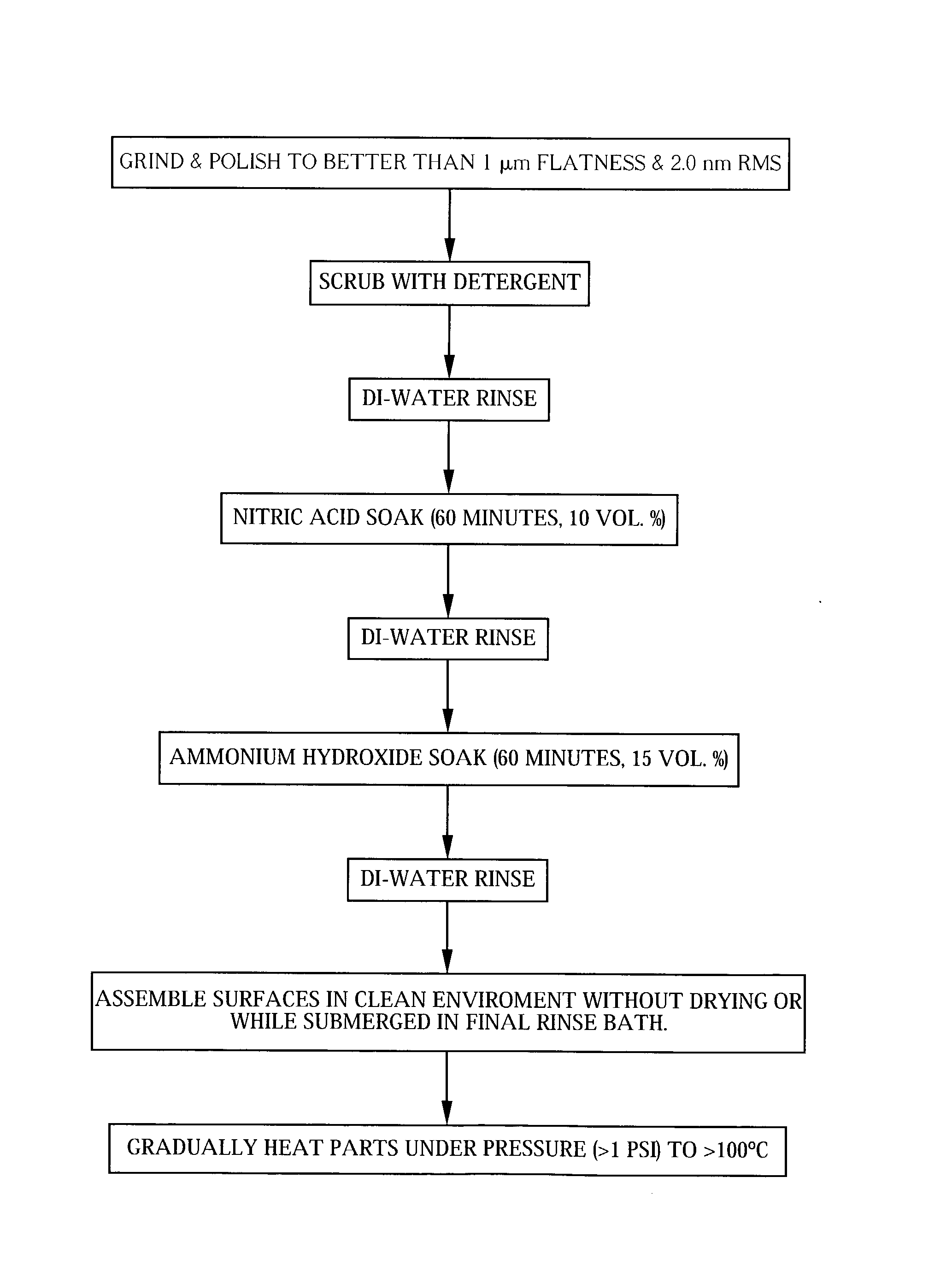 Direct bonding of articles containing silicon