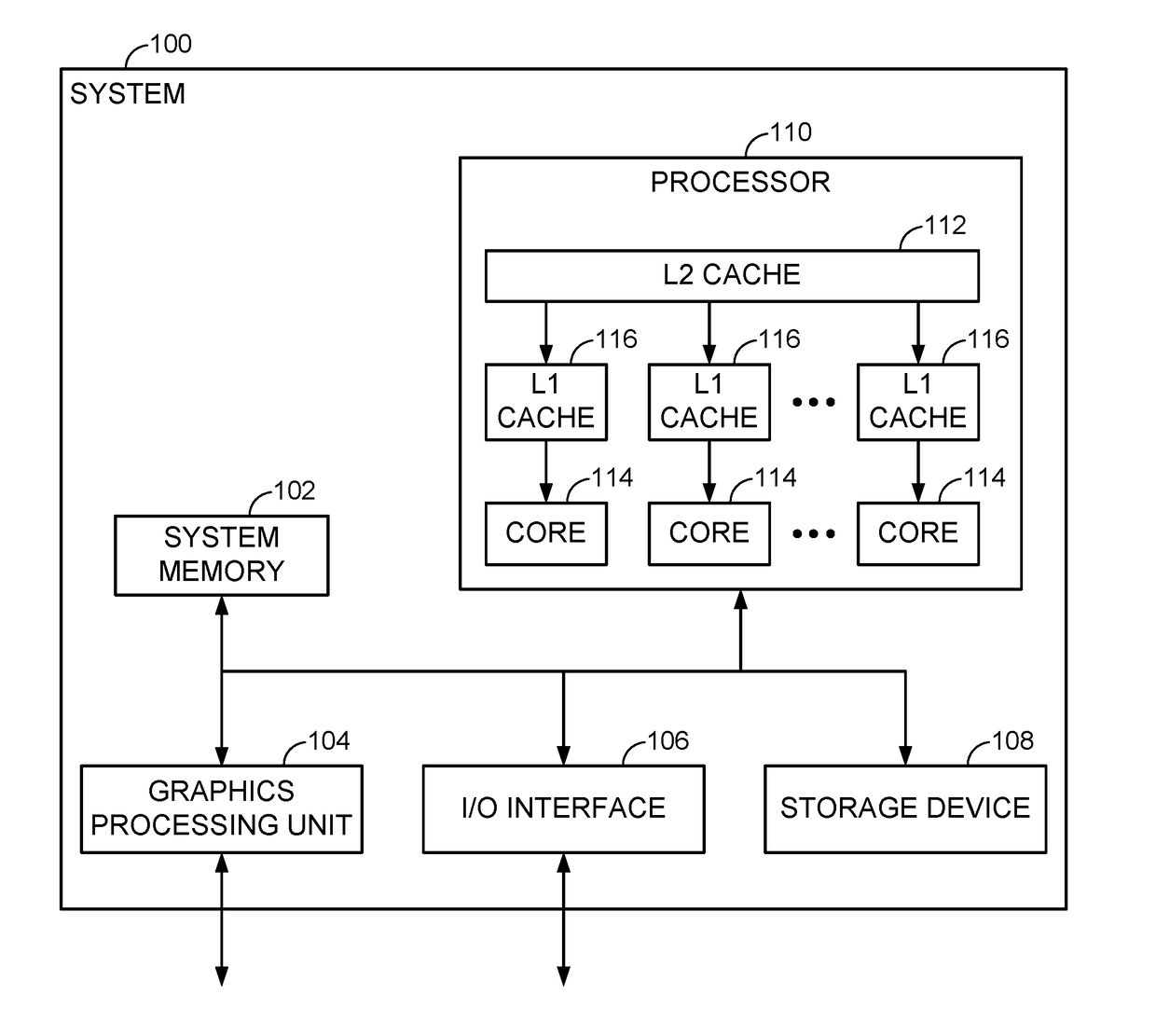 Memory violation prediction