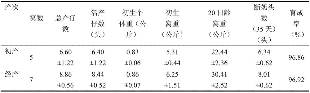 Ziyun county spotted pig breeding method