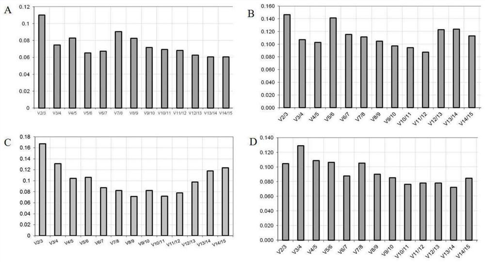 Cryptomeria fortunei fluorescent quantitative internal reference gene under abiotic stress and special primer and application thereof