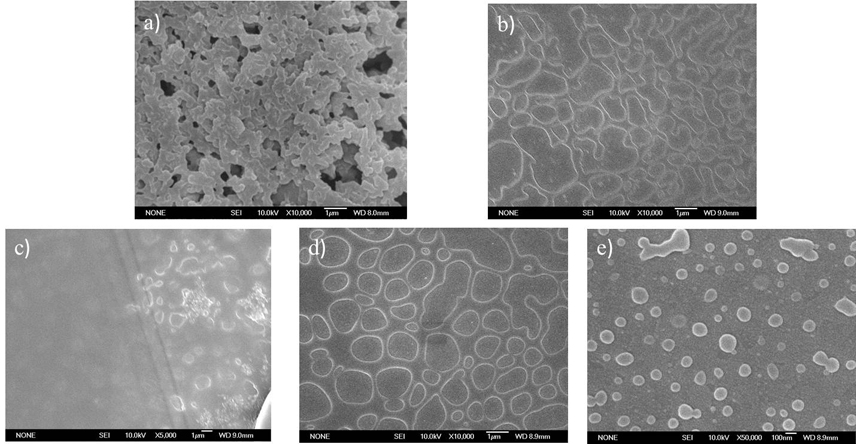 A kind of organic porous polymer and its preparation and application