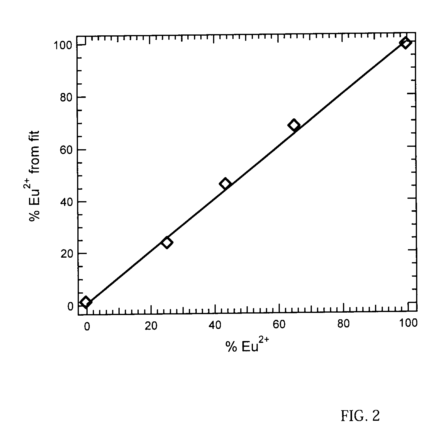 X-ray imaging photostimulable phosphor screen or panel