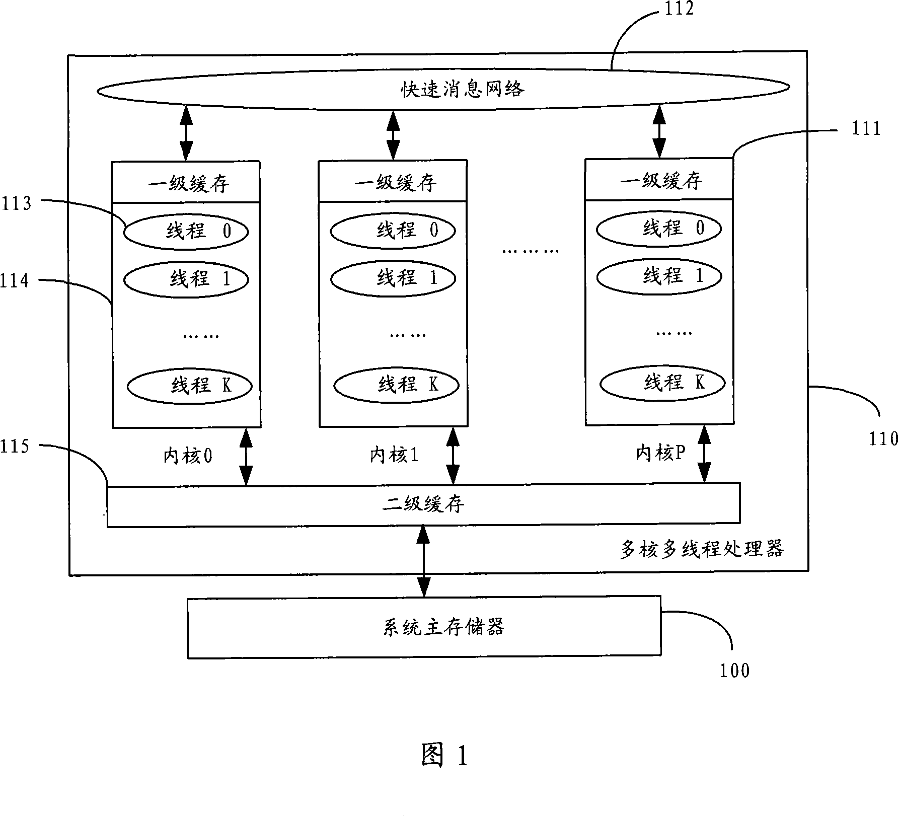 Multithreading processor dynamic EMS memory management system and method