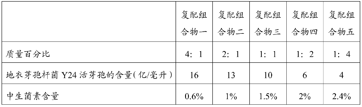 A kind of bacillus licheniformis and application thereof