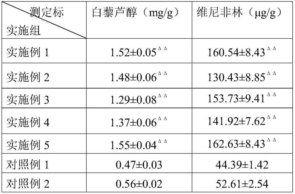 A kind of preparation method of edible fungus fermentation product rich in stilbene compounds