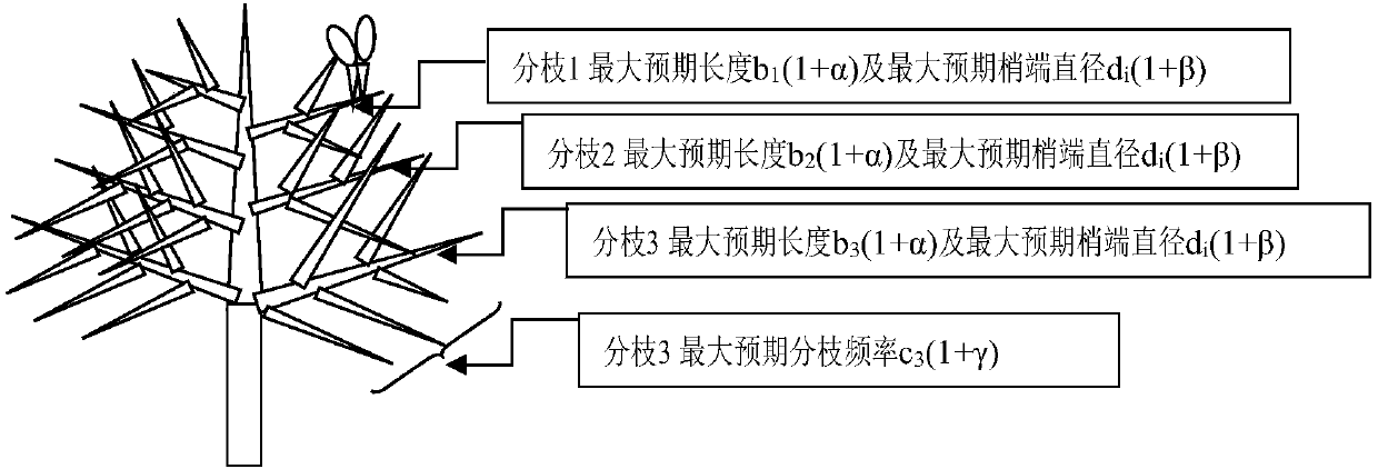 Method for reducing artificial pruning intensity and tree damage degree and directionally controlling crown shape