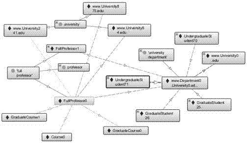 RDF data storage and query method combined with star diagram coding