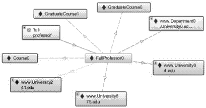 RDF data storage and query method combined with star diagram coding