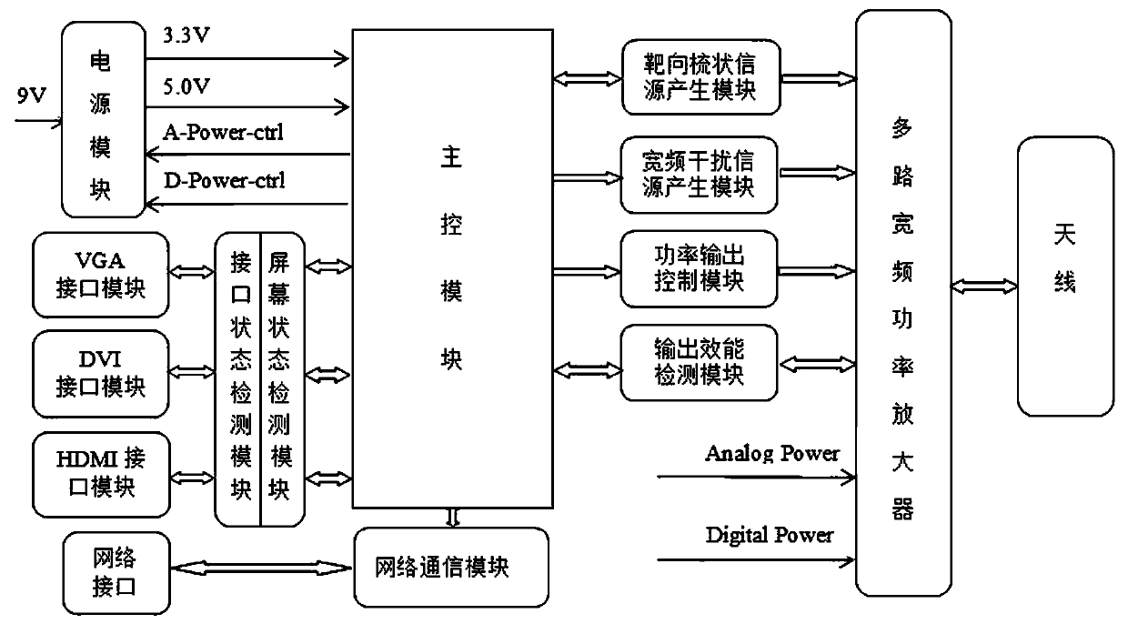 Intelligent electromagnetic information protection system