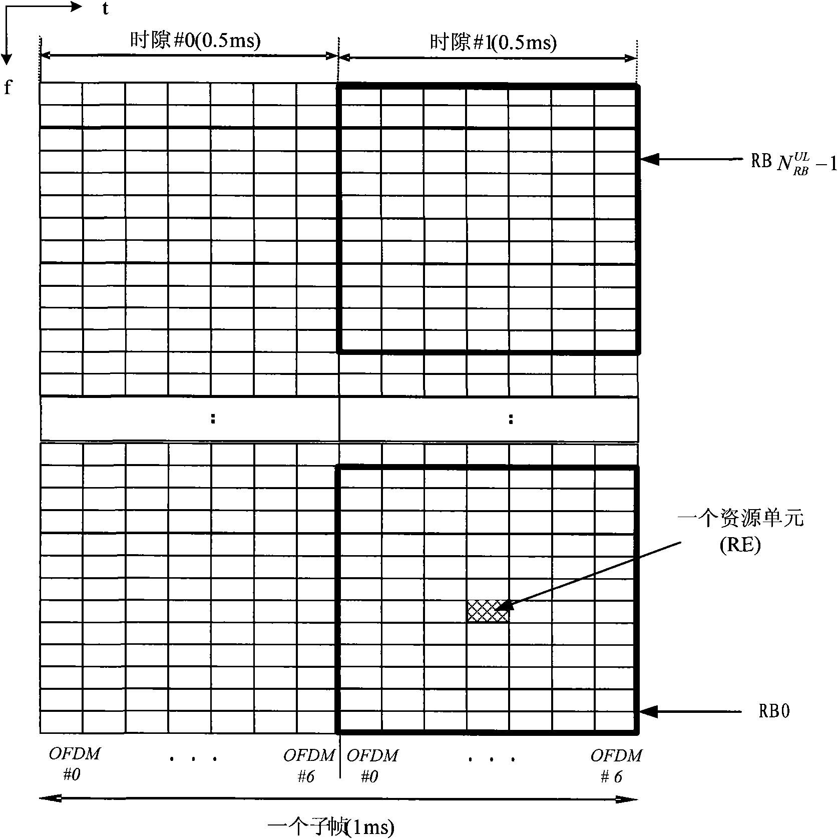 Method and system for configuration of measurement reference signals in LTE-A system