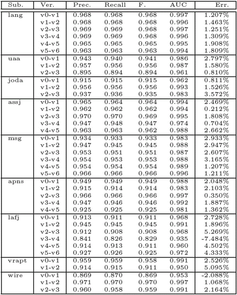 Predictive mutation testing method