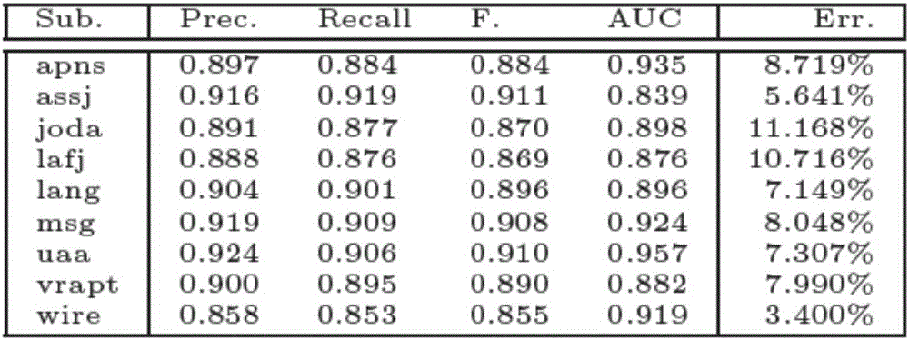 Predictive mutation testing method