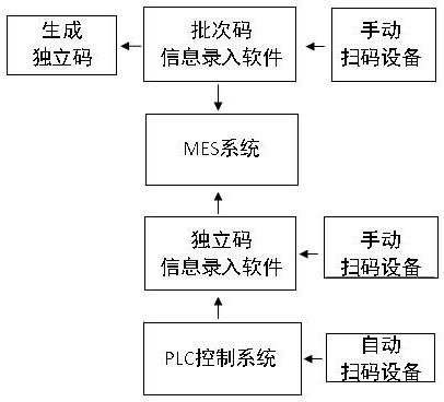 Control method of intelligent traceability tracking system formotorcycle engine cylinder body