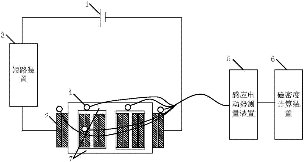 Measurement method and system of interphase leakage magnetic fields of transformer windings