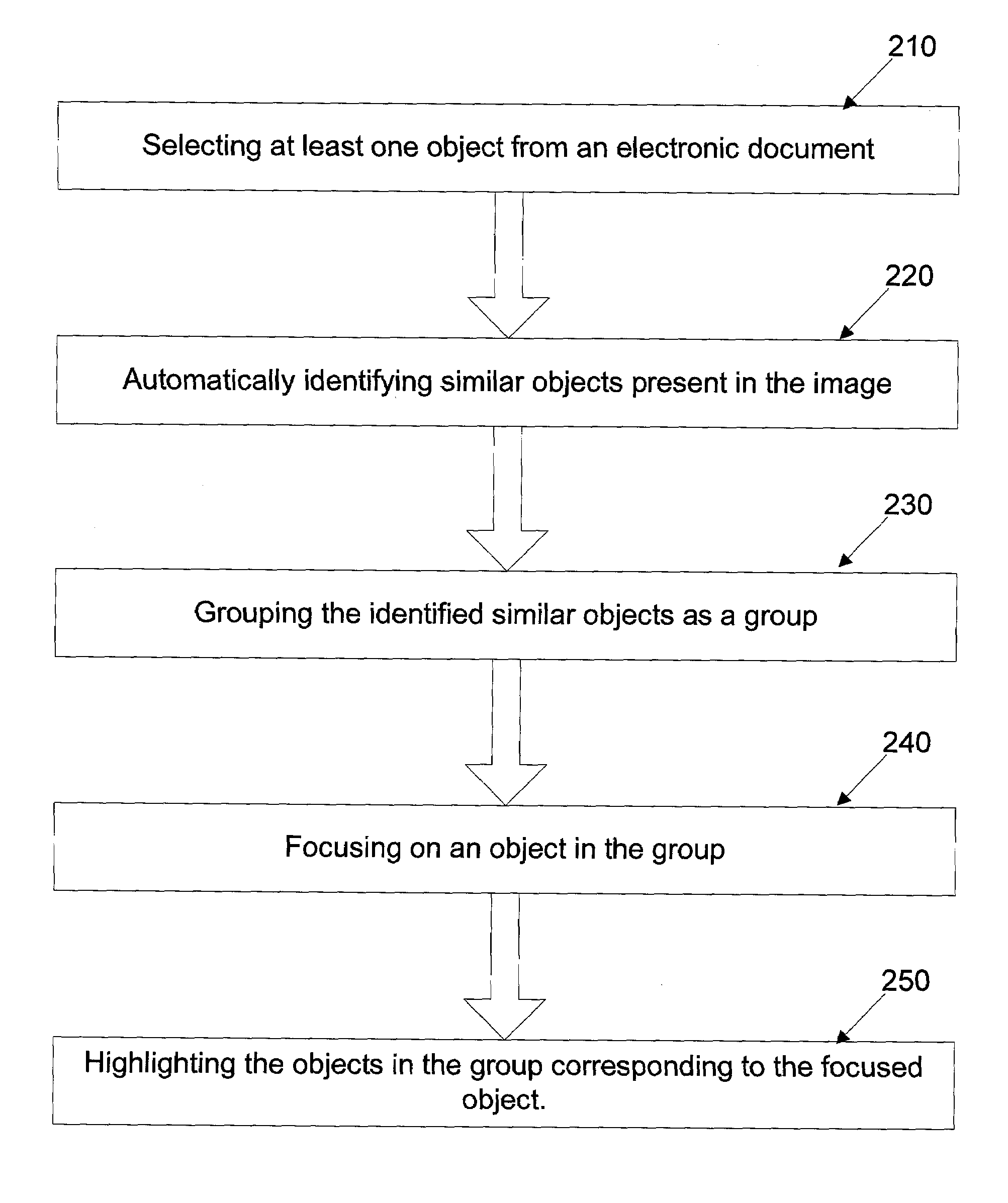 Method and system for accessing a group of objects in an electronic document