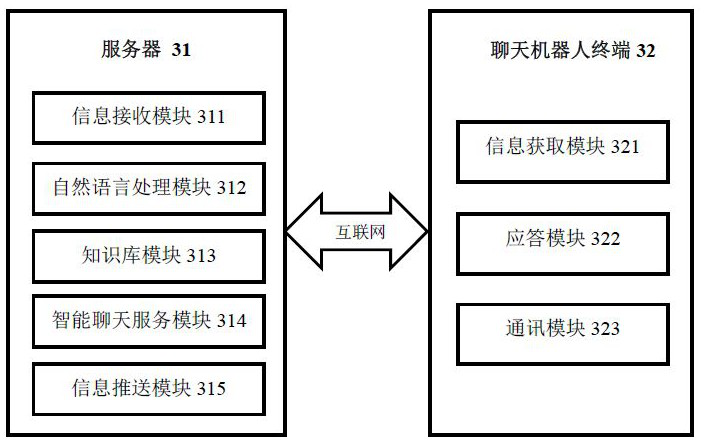 Method and system for multi-role intelligent chat