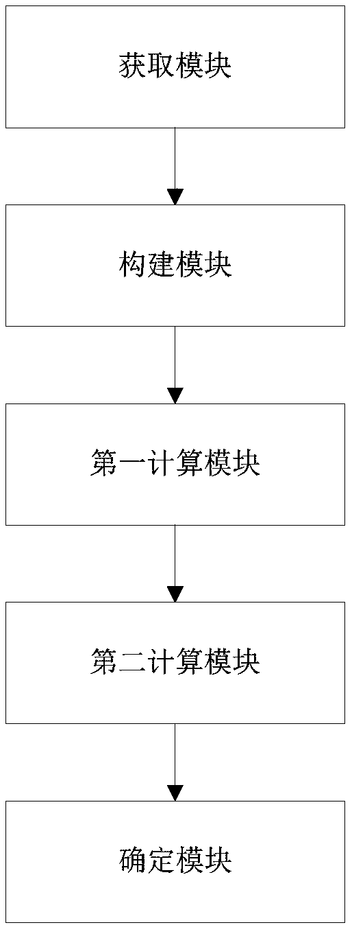 Diagnosis method and device for anti-stealing power consumption behavior based on dynamic grid outliers